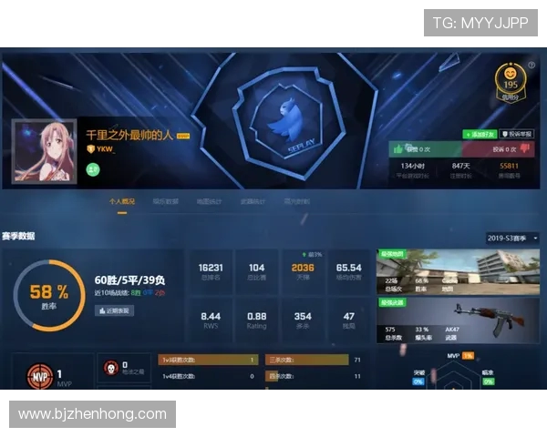 FPX在CSGO状态排行榜中荣登第五名展现强劲实力与团队合作