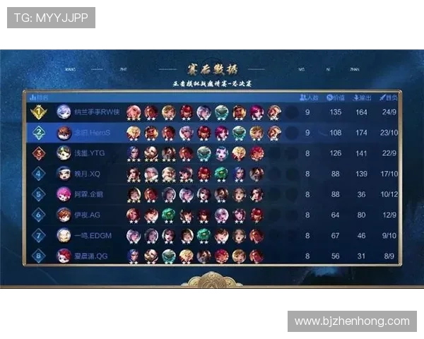 王者荣耀团队配合能力评比V5战队荣登第五名位置