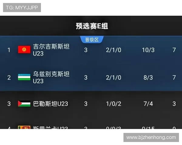 中国与吉尔吉斯精彩对决回放分析及赛后点评全记录